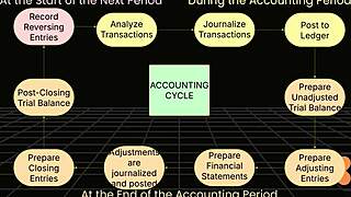 Pinay college student gives clear accounting cycle lesson to group