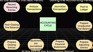 Pinay college student gives clear accounting cycle lesson to group