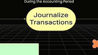 Pinay college student gives clear accounting cycle lesson to group
